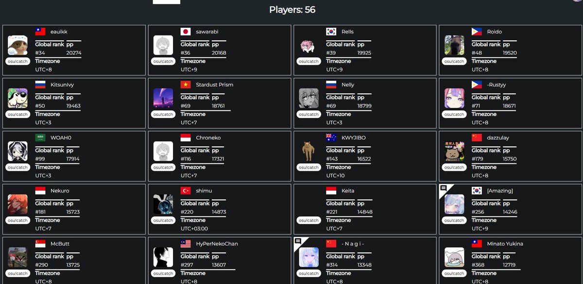 I participated in CICO again!
My aim in this year is going for Semi finals.