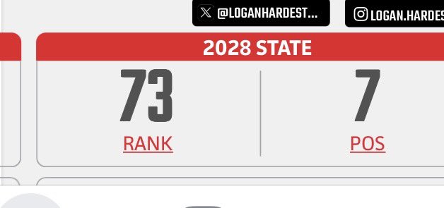Logan Hardesty (@loganhardesty16) on Twitter photo Thank you <a href="/PrepBaseballOH/">Prep Baseball Ohio</a> and <a href="/weldyprep/">Kyle Weldon</a> for ranking me the 7th first basemen in the state of Ohio!
Can't wait to get back to work and climb even higher!
Back at it this week playing in the Perfect Game CABA National Championship, excited to compete! Thank you <a href="/PrepBaseballOH/">Prep Baseball Ohio</a> and <a href="/weldyprep/">Kyle Weldon</a> for ranking me the 7th first basemen in the state of Ohio!
Can't wait to get back to work and climb even higher!
Back at it this week playing in the Perfect Game CABA National Championship, excited to compete!