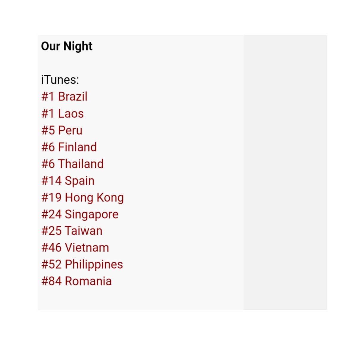 เพลง ‘Our Night’ by ZeePruk (<a href="/zee_pruk/">Z</a>) is charting in 12 countries on iTunes!

ZEEPRUK OUR NIGHT
#OurNightByZeePruk
