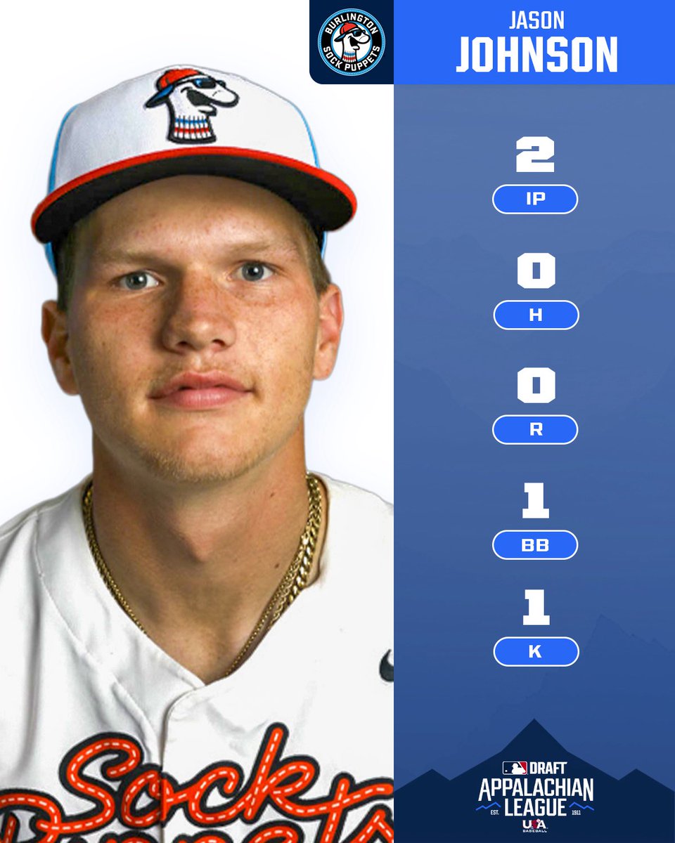 Appalachian League (@appyleague) on Twitter photo Another day, another shutout! ๐
<a href="/hench_ryan/">Ryan Hench</a> and <a href="/J0hns0nJas0n/">Jason Johnson</a> team up to pitch the second consecutive 7-inning shutout for the <a href="/GoSockPuppets/">Burlington Sock Puppets</a> as they roll to an 11-0 win over Bristol.
#AppyLeague Another day, another shutout! ๐
<a href="/hench_ryan/">Ryan Hench</a> and <a href="/J0hns0nJas0n/">Jason Johnson</a> team up to pitch the second consecutive 7-inning shutout for the <a href="/GoSockPuppets/">Burlington Sock Puppets</a> as they roll to an 11-0 win over Bristol.
#AppyLeague