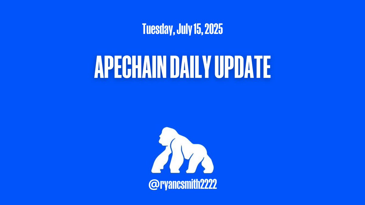 ryancsmith2222's tweet image. The Daily ApeChain Update:
Tuesday, July 15, 2025
Daily @apecoin Price Update
None of this is financial advice - do your own research
🧠TL;DR:
Price: $0.6627
24h Change: ▲ 5.0%
7d Change: ▲ 9.4%
1h Dip: ▼ 1.7%
24h Volume: $56.97M
Market Cap: $530.5M
📈Today’s Breakdown…