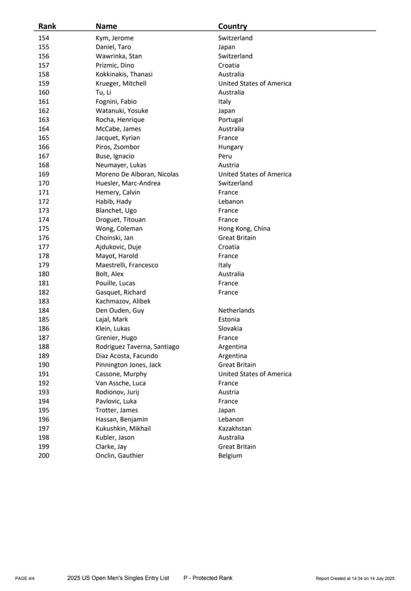 MichalSamulski's tweet image. US Open men’s entry list (main draw + alternates)