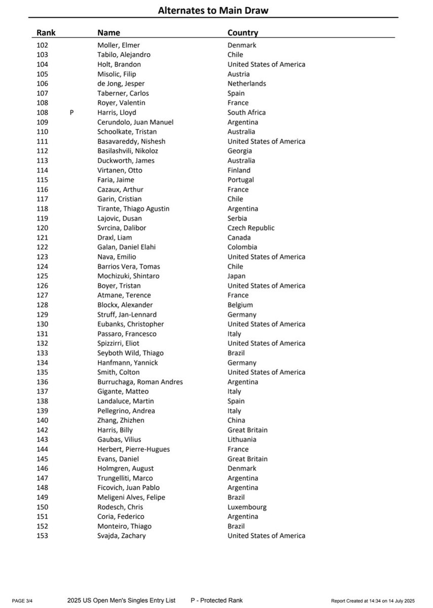MichalSamulski's tweet image. US Open men’s entry list (main draw + alternates)