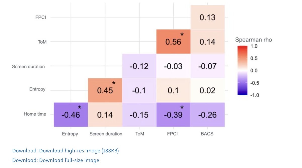 John Torous, MD MBI (@johntorousmd) on Twitter photo "Digital phenotyping correlates of cognitive performance in schizophrenia spectrum disorders from a longitudinal study" from <a href="/NIMHANS_BLR/">NIMHANS, Bengaluru</a> team highlights lens and tools to explore social cognitive deficits in schizophrenia: authors.elsevier.com/c/1lRSf3HQGmm6… "Digital phenotyping correlates of cognitive performance in schizophrenia spectrum disorders from a longitudinal study" from <a href="/NIMHANS_BLR/">NIMHANS, Bengaluru</a> team highlights lens and tools to explore social cognitive deficits in schizophrenia: authors.elsevier.com/c/1lRSf3HQGmm6…