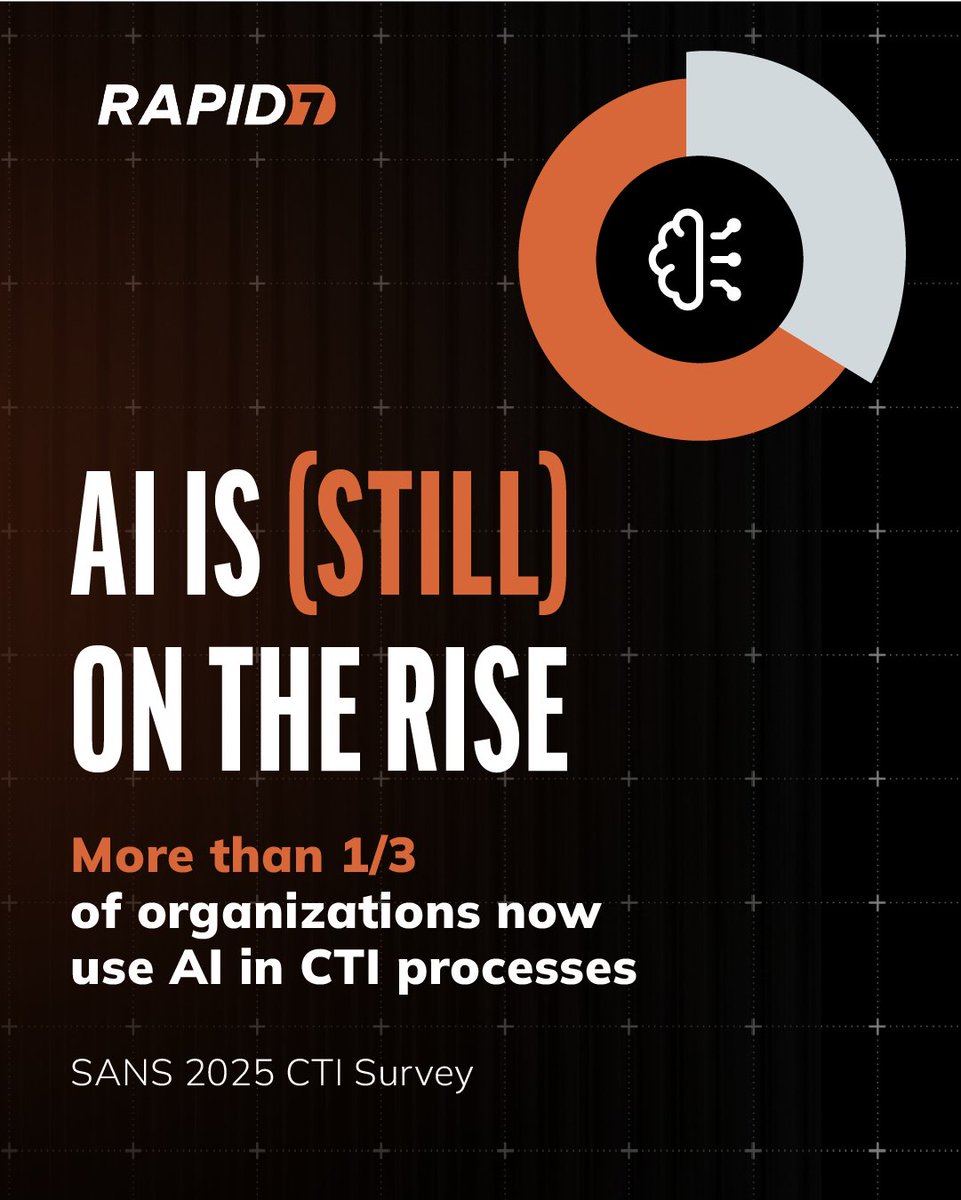rapid7's tweet image. With an increasingly complex digital landscape, more organizations have evolved their CTI processes, incorporating AI and automation.
Sponsored by Rapid7, the 2025 SANS CTI Survey highlights how the CTI field is maturing. Download the report: r-7.co/4luUwKZ