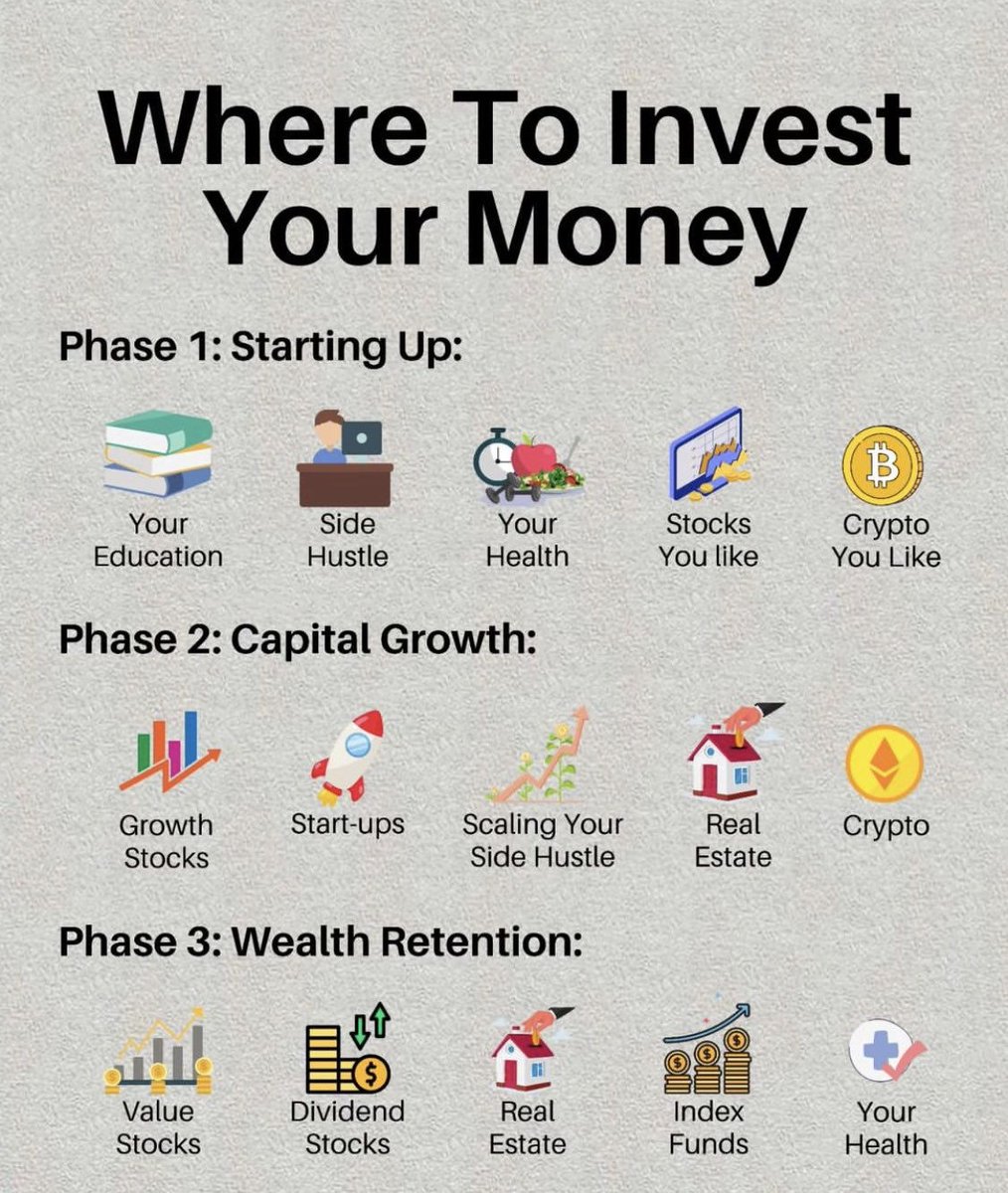 Where to Invest Your Money