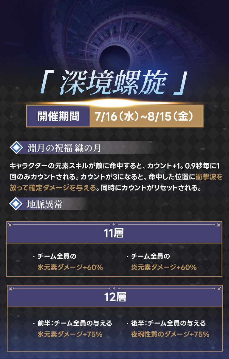 genshintensai's tweet image. 本日で7月の深境螺旋が更新されてます!
こちらは深境螺旋の情報と対策です!
コード:EZIZ9162LH17
#原神 #Genshin #GenshinImpact #gslwy