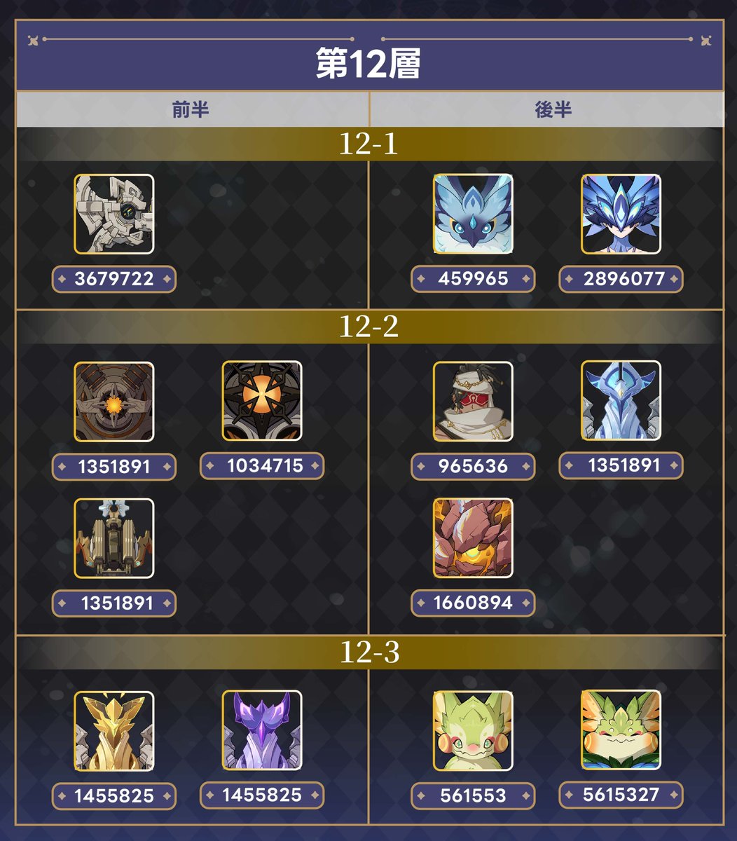 genshintensai's tweet image. 本日で7月の深境螺旋が更新されてます!
こちらは深境螺旋の情報と対策です!
コード:EZIZ9162LH17
#原神 #Genshin #GenshinImpact #gslwy