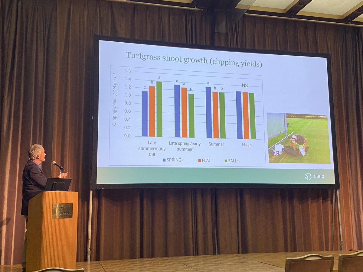 GuelphTurf's tweet image. Dr. Trygve Aamlid from @NIBIO_landskap crunched the numbers on fertilization practices in cool climates. The advantage of fall fertilization was faster green-up and enhanced growth in September, October, and April, but this came at the expense of more annual bluegrass. #itrc25