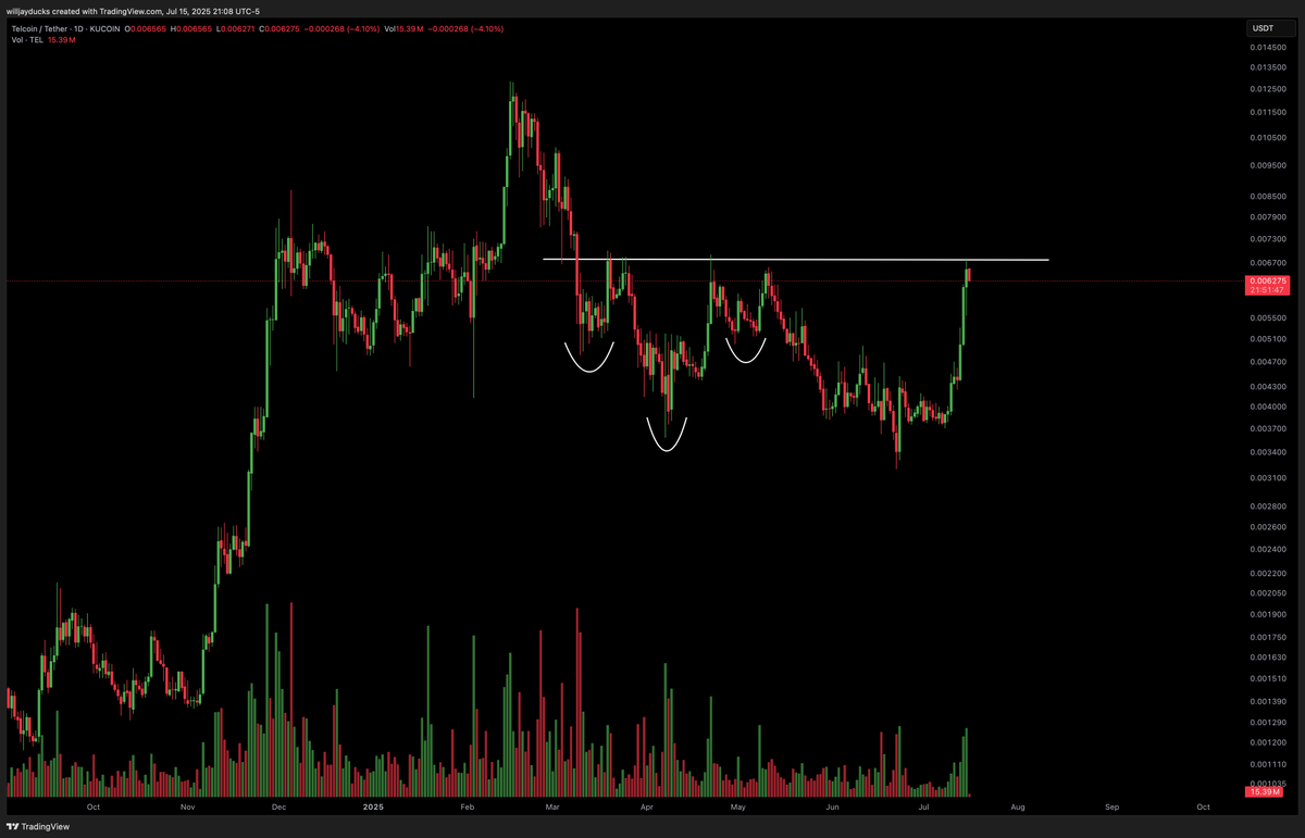 willyjayducks's tweet photo. $TEL back to big resistance after that failed inverse head and shoulders that ended up dipping to fresh lows. https://t.co/P4ImA3IzPk