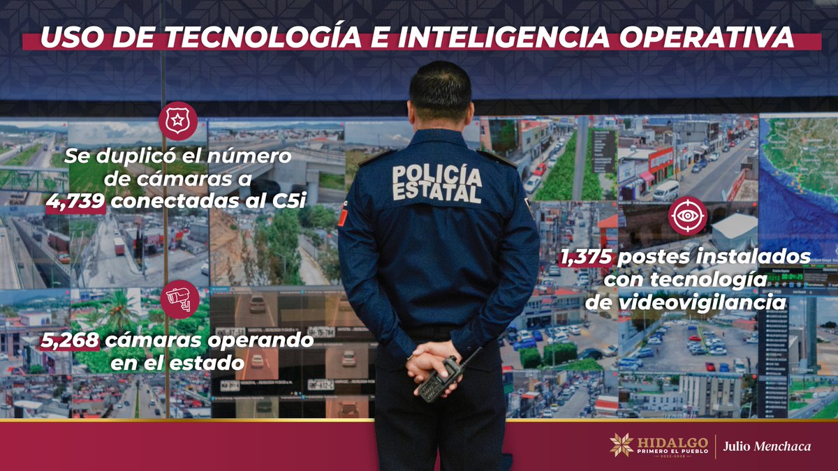 Julio Menchaca (@juliomenchaca_) on Twitter photo Con más cámaras y cobertura, #Hidalgo ahora cuenta con una respuesta más rápida ante emergencias, mayor vigilancia en las colonias, apoyo efectivo de la policía y prevención de delitos las 24 horas. 📷
Más seguridad para ti, tu familia y tu comunidad.
<a href="/SSP_Hidalgo/">Seguridad Pública de Hidalgo</a> Con más cámaras y cobertura, #Hidalgo ahora cuenta con una respuesta más rápida ante emergencias, mayor vigilancia en las colonias, apoyo efectivo de la policía y prevención de delitos las 24 horas. 📷
Más seguridad para ti, tu familia y tu comunidad.
<a href="/SSP_Hidalgo/">Seguridad Pública de Hidalgo</a>