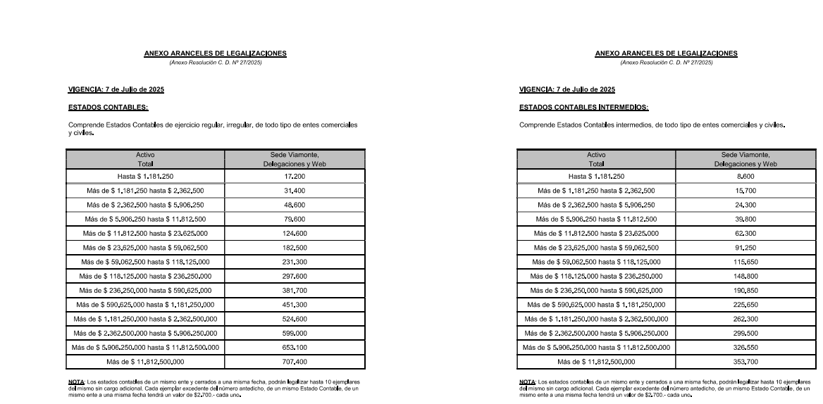 💸 Otra vez aumentaron las legalizaciones en el <a href="/ConsejoCABA/">Consejo CABA</a> 
📈 Parece que la campaña no se financió sola...
🏚️ Otro atentado contra las PYMEs y los profesionales independientes, que ya no dan más.
🔍 ¿Y la jerarquización del profesional? Bien, gracias.
🤐 ¿Y la oposición? La