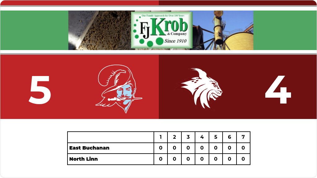 Baseball (Varsity) Score Posted - IHSAA 1A Substate 4 Championship - North Linn Lynx lose to East Buchanan Buccaneers 5-4. gobound.com/ia/ihsaa/baseb…