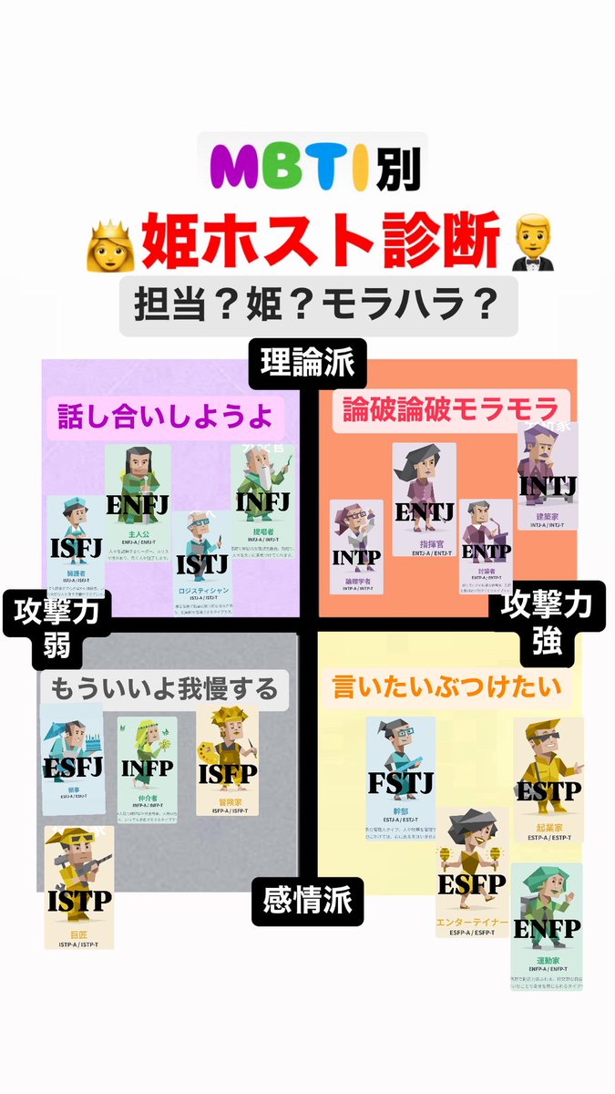 貴方の担当or姫は？

モラハラ？