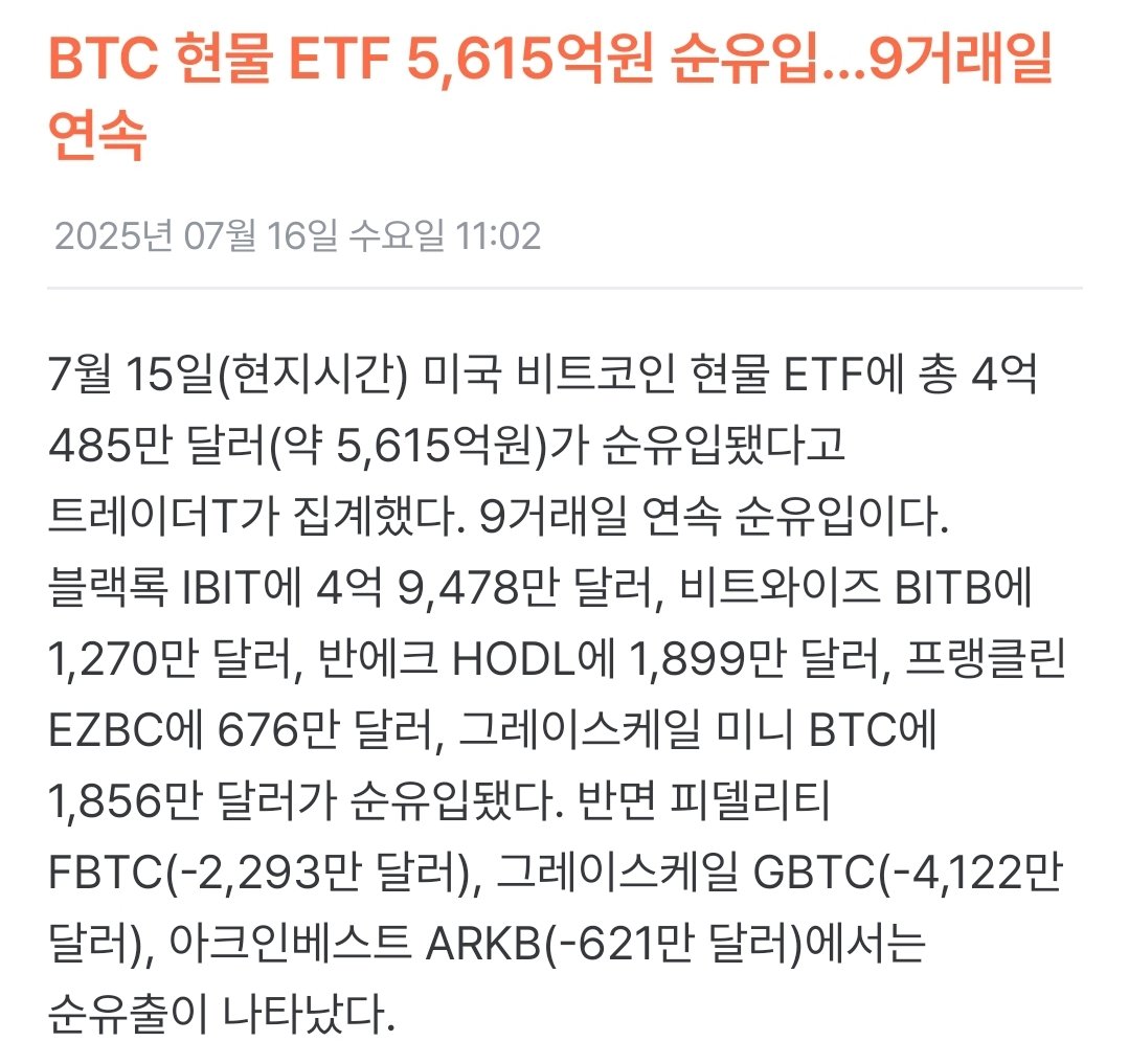 딸깍) 비트코인 ETF 4억 500만 달러 순유입 9 거래일 연속 담는 중 !