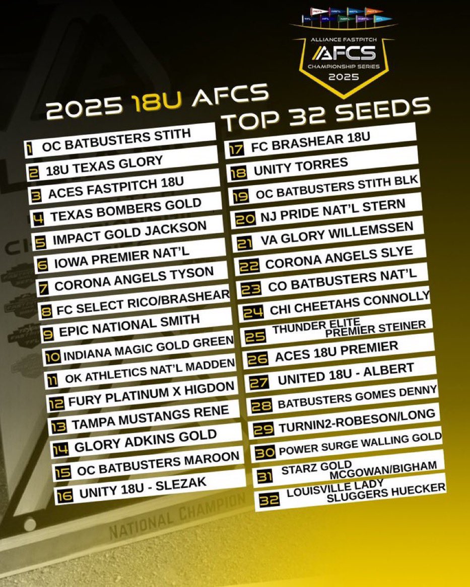 So proud of my team for earning Top 32 for 18u Alliance Nationals! Can’t wait to see what we do ‼️ #FlyWithMason <a href="/Coach__MKC/">Mary Connolly</a> <a href="/BoDomeBville/">Bo Dome Bensenville</a> <a href="/UNLVSoftball/">UNLV Softball</a> <a href="/CoachStanton/">Shonda Stanton</a> <a href="/ChandaBell2/">Chanda Bell</a> <a href="/KendraKirkhoff/">Kendra Kirkhoff</a> <a href="/coach_kgreen/">Kelley Green</a> <a href="/kianarae20/">Kiana Quolas</a> <a href="/amanda_daneker/">Amanda Daneker-McMahon</a> <a href="/kass_smith14/">Kassidy Smith</a> <a href="/CoachJordanSB/">Jordan Clark</a> <a href="/newmz4/">Nicole Newman</a>