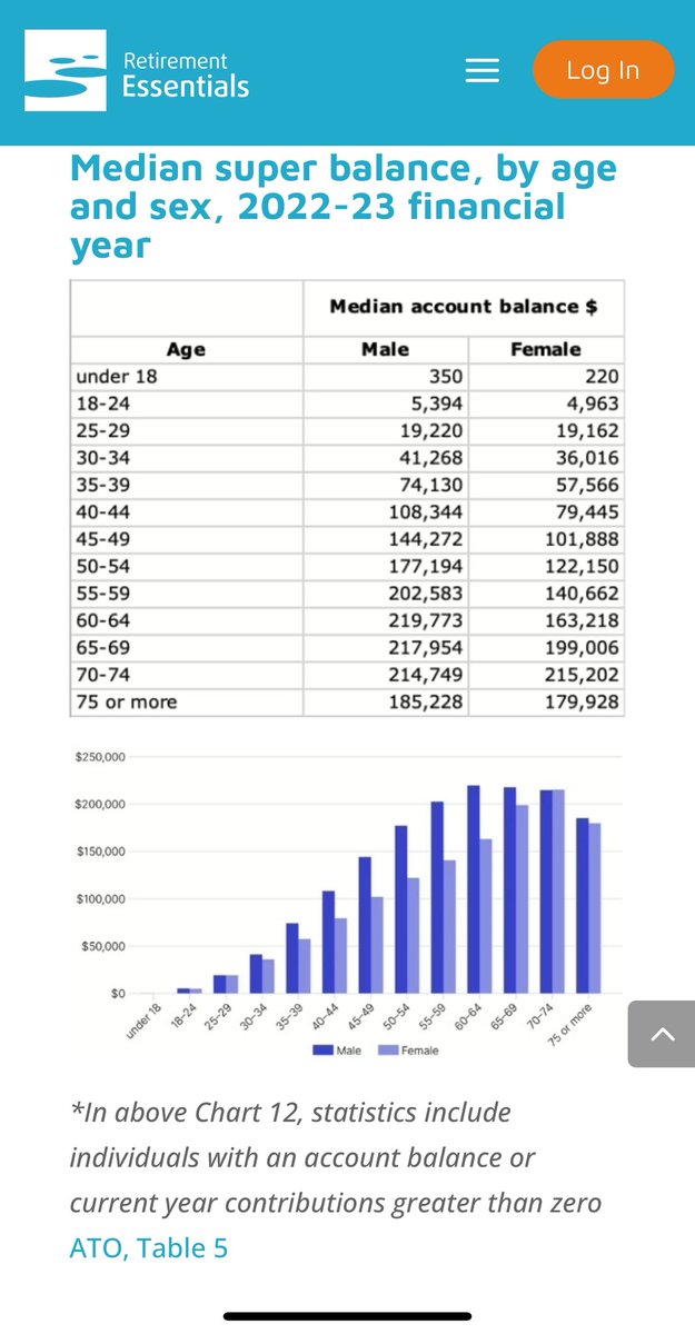 Annie E @Chiefdisrupter@aus.social (@chiefdisrupter) on Twitter photo A frank discussion about superannuation with Jay <a href="/wwh_warriors/">WWH Journey of a Whitefeather</a>
We really need to check how we are doing with our super. Very important given ATO latest figures on median super balances
#superannuation #retirement
youtu.be/sVaNW-pilqQ A frank discussion about superannuation with Jay <a href="/wwh_warriors/">WWH Journey of a Whitefeather</a>
We really need to check how we are doing with our super. Very important given ATO latest figures on median super balances
#superannuation #retirement
youtu.be/sVaNW-pilqQ