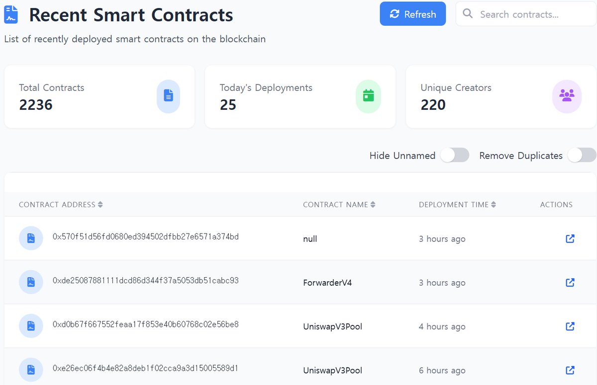 gegul_'s tweet image. I built a real-time monitoring tool (free-tier: 1GB RAM, 1 core) to track newly deployed smart contracts—based on a recurring pattern I observed in blockchain incidents.
This led to the discovery and responsible disclosure of a critical vulnerability.
📸 Dashboard preview below