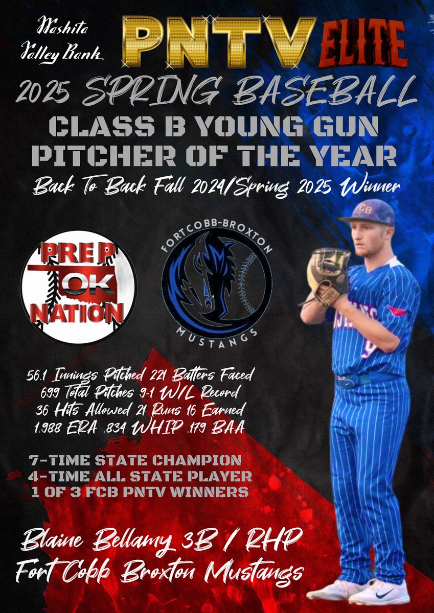 PrepNation_TV's tweet image. #OKPrepStory: 7-Time, Reigning Defending
Class A (Spring 2021); Class B (Fall 2022,
2023, 2024: Spring 2023, 2024, 2025)
State Champs from Fort Cobb Broxton
Win PNTV Gold:
Eli Willits Overall Humm Babe POY
Tanner McAdoo Class B Humm Babe POY
Blaine Bellamy Class B Young Gun POY