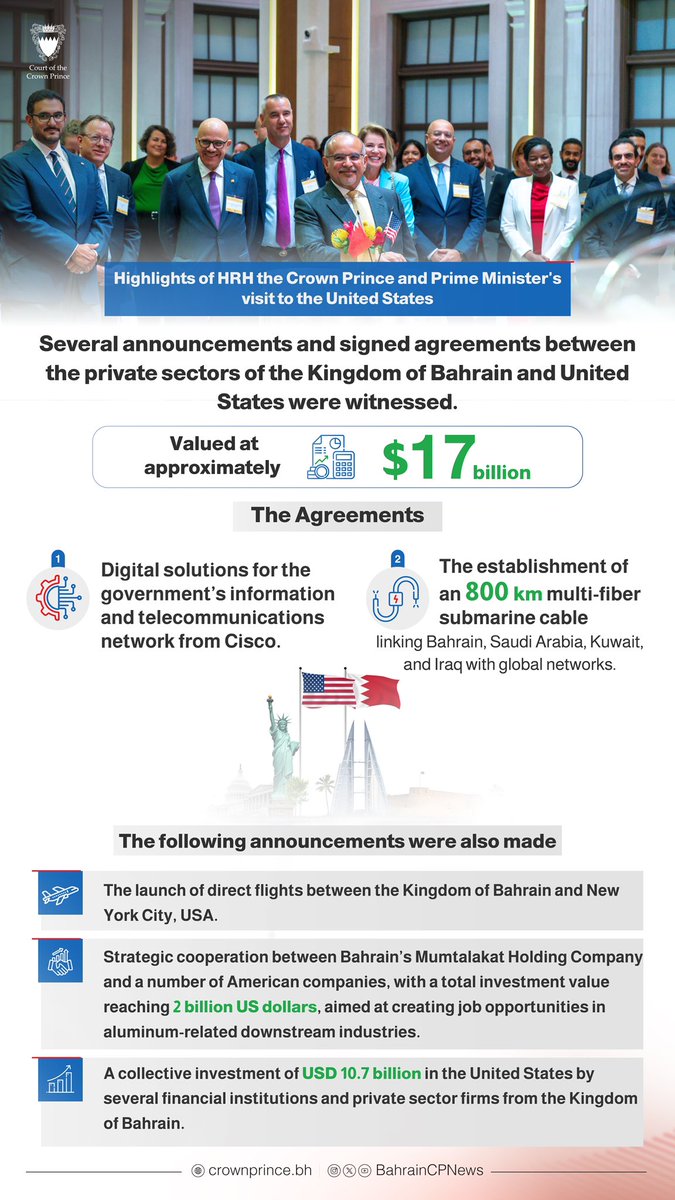 His Royal Highness the Crown Prince and Prime Minister, #Salman_bin_Hamad Al Khalifa, witnesses the announcements and signing ceremony of several agreements between the private sectors of #Bahrain and the #US, valued at an approximate USD 17 billion, as part of His Royal