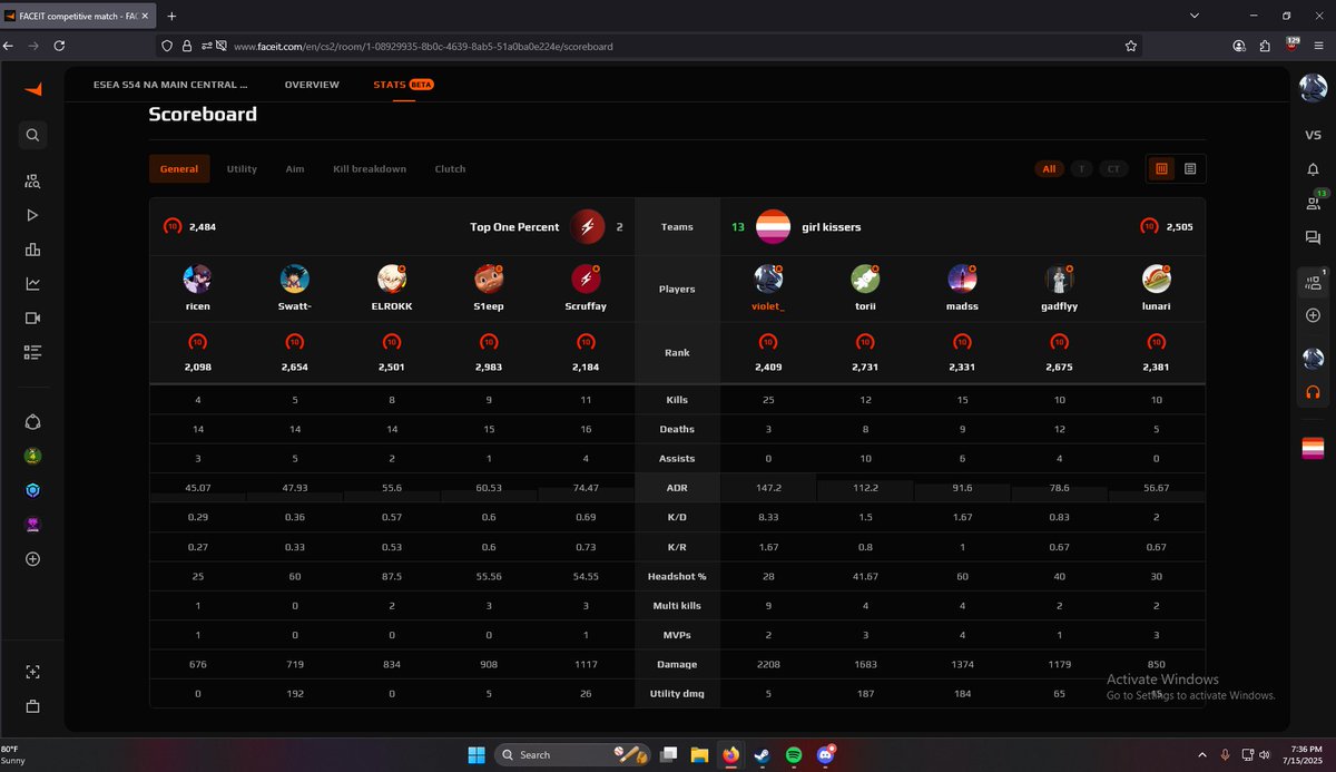 2-0 to start our main season! 

Also glad to announce we picked up <a href="/madssCS/">madss</a> as our new fifth and <a href="/rakecsgo/">Rake</a> as our coach!