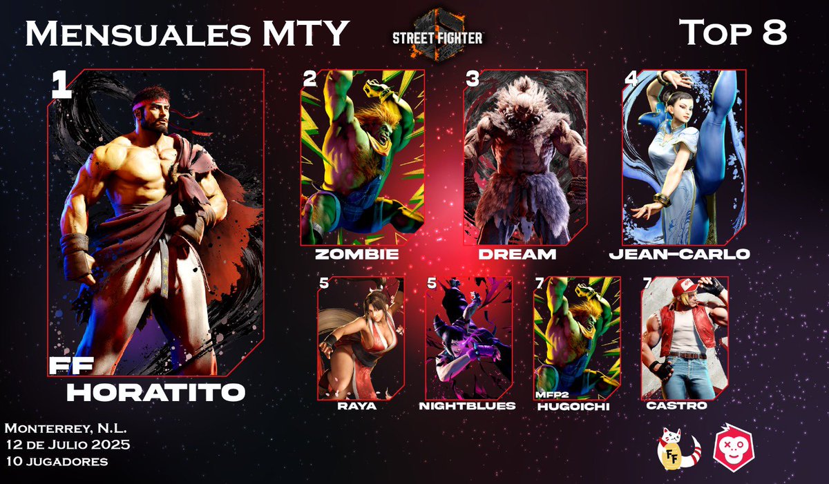 garou4life's tweet photo. Muchas gracias a toda la comunidad de Monterrey por otro increíble Mensual!

Gracias a Shingo_Snake y Nightblues por la rifa de los premios

@fortune_ferret por el stream y Glitched en los micrófonos.

@Meivkko por el flyer. https://t.co/UOlHOIY56l