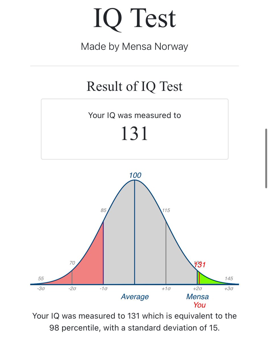 ternyata aku ga bodoh2 amat