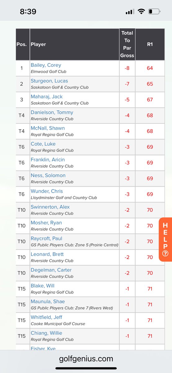 Great start for Chloe and Corey at the SK Women’s and Men’s Am in Humbolt 🔥🔥⁦<a href="/SCOLnews/">Swift Current Online</a>⁩ ⁦<a href="/swbooster/">swbooster</a>⁩