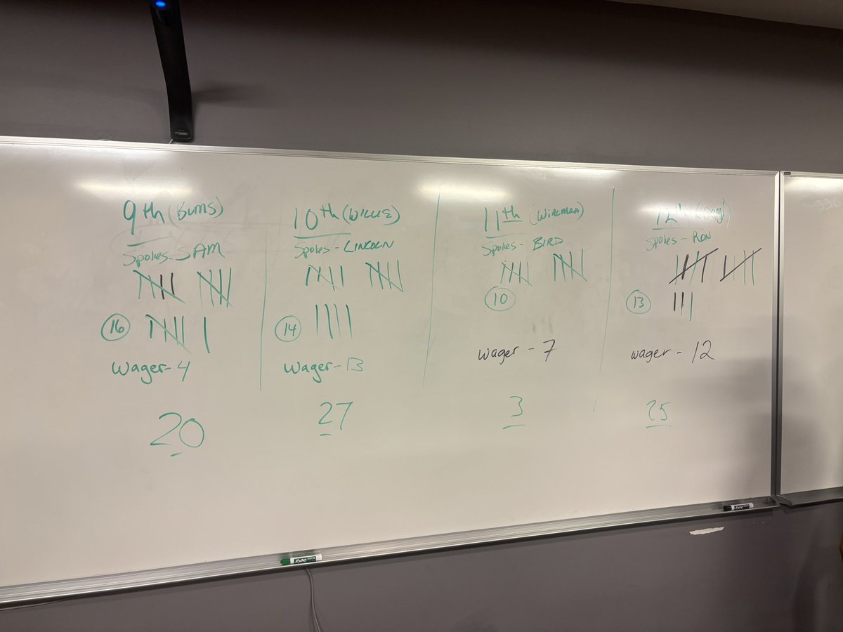 woogeneralsfb's tweet image. Day 2 in the 📚
Breakfast: ✅
Practice: ✅
Special Teams Meeting: ✅
Lunch: ✅
4 Team 7 on 7: ✅ (Won all 3 games)
Dinner: ✅
Film Review:✅
Team Building Game: ✅
S/O to our Sophomore class for winning the grade level team competition tonight. Thank you Coach V for the 🍕