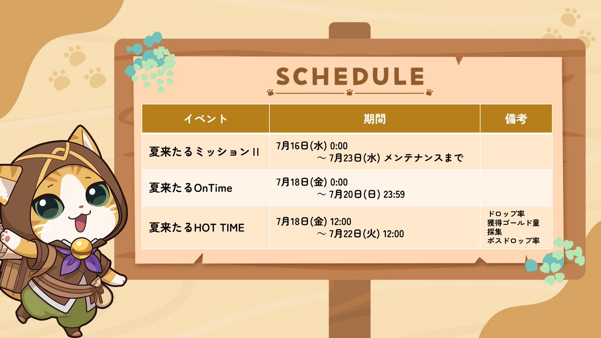 マビノギ エルグのアイテム、RMTの販売・買取一覧 | ゲームトレード ネクソンポイント 1万