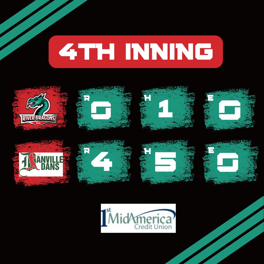 Danville Dans take the lead 4-0 headed into the 5th. 

🔈edge.mixlr.com/channel/ledat (free w/ Scott)
📺prospectleaguenetwork.com (ppv w/ Danville announcers)