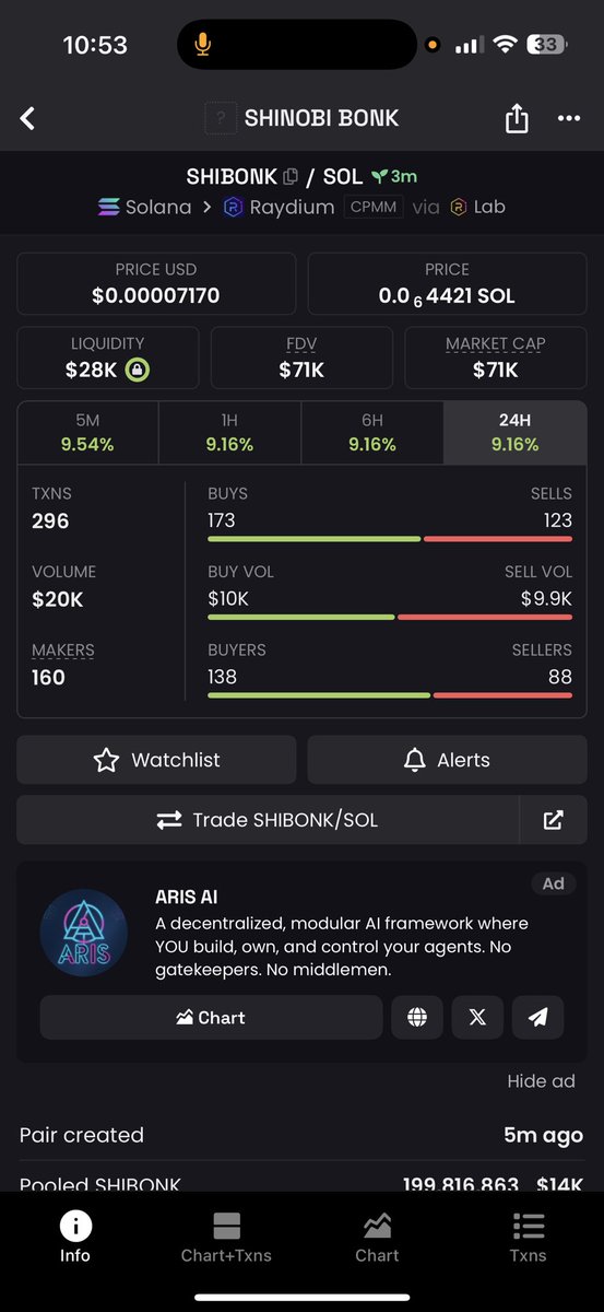 Aped #Shibonk here on a gamble. Shinobi coins always send into millions so mixed with $bonk meta should do numbers. Heard team has arsenal lined up to push also. DYOR NFA. 

dexscreener.com/solana/Afp71sU…

#crypto $btc $eth $sol $xrp $sui $ton $bnb $spx $giga $mog $dump $ani $pump $aura