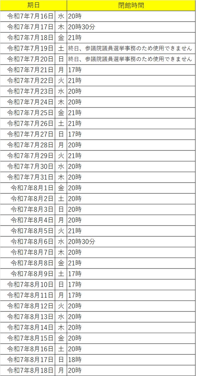 ＃伊達市市民活動センター
市民活動センターの閉館時間をお知らせしましたが、7月21日（月・祝）の閉館時間に誤りがありました。
訂正してお詫びします。
正しい閉館時間はこちらです