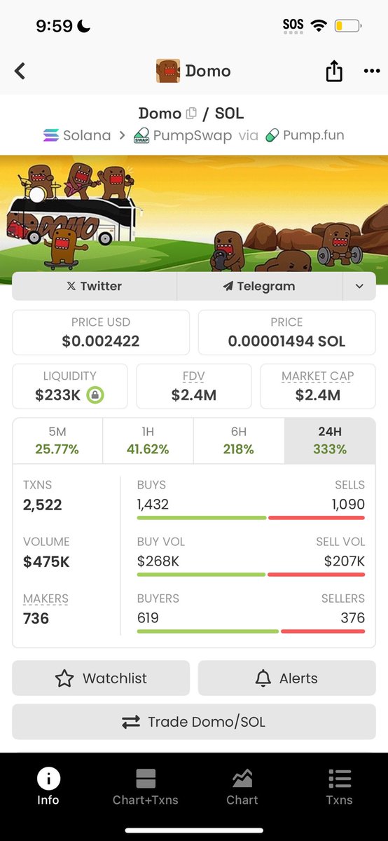 $Domo just hit new ATH of $2.4m, this is going straight to $150M 

8DKgjd6zAYuP9fVmMHBBtygPqkJ111LrMCT7tDyPhE55