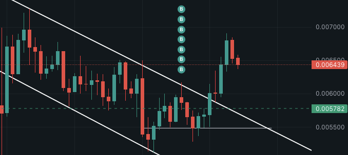 im not even a diagonal trendline guy

but any way you look at it

this is an absoluely beautifully bullish chart

$PUMP