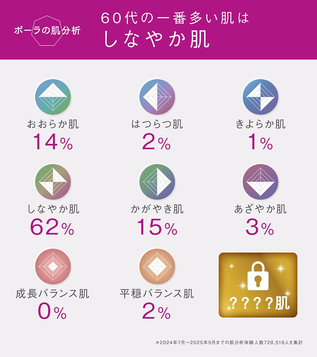 4つセット POLA エステプロ クリア&モイスト アルゲマスク 定価4290 4つセット POLA エステプロ クリア&モイスト アルゲマスク 定価