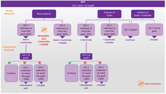 JCM MDPI (@jcm_mdpi) on Twitter photo #mdpijcm
#Editor’s Choice Paper🔍
👏 Citations 11
Novel and Emerging LDL-C Lowering Strategies: A New Era of #Dyslipidemia Management
🎯mdpi.com/2687694
by Federica Agnello et al.
<a href="/barbanti_marco/">Marco Barbanti</a> <a href="/drlorenzoscalia/">Lorenzo Scalia</a> <a href="/Agnellozca/">Federica Agnello</a> <a href="/Unikore_Enna/">Università Kore di Enna</a> <a href="/MediPharma_MDPI/">MDPI Medicine & Pharmacology</a> #mdpijcm
#Editor’s Choice Paper🔍
👏 Citations 11
Novel and Emerging LDL-C Lowering Strategies: A New Era of #Dyslipidemia Management
🎯mdpi.com/2687694
by Federica Agnello et al.
<a href="/barbanti_marco/">Marco Barbanti</a> <a href="/drlorenzoscalia/">Lorenzo Scalia</a> <a href="/Agnellozca/">Federica Agnello</a> <a href="/Unikore_Enna/">Università Kore di Enna</a> <a href="/MediPharma_MDPI/">MDPI Medicine & Pharmacology</a>