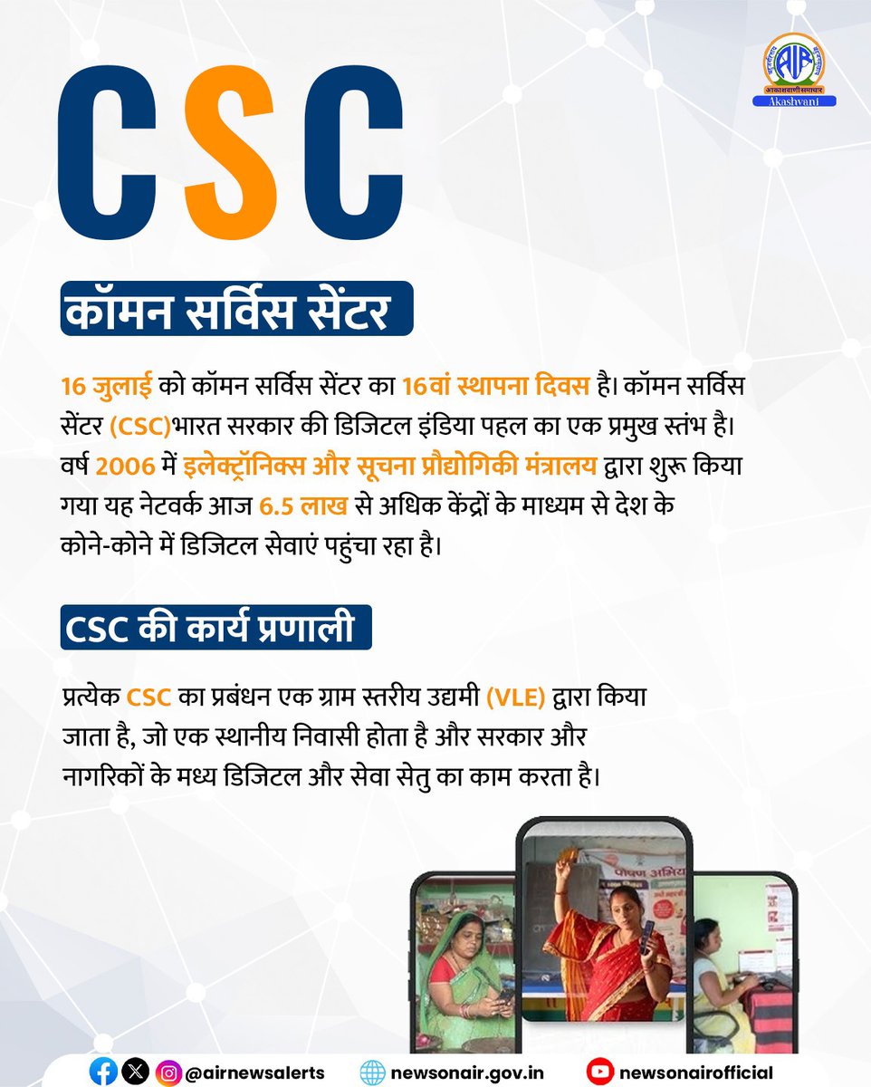 AIRNewsHindi's tweet image. 🌐 कॉमन सर्विस सेंटर (CSC) – डिजिटल भारत का ग्रामीण सेतु
 
📌 6.5 लाख+ CSC केंद्र

💼 सरकारी सेवाएं | 💰 बैंकिंग | 📚 शिक्षा | 🏥 स्वास्थ्य | 🚜 कृषि | ⚖️ विधिक सहायता

गांव-गांव में डिजिटल सशक्तिकरण का मिशन

#CSCIndia #DigitalIndi #CSCके16वर्ष #CSCDiwas #16YearsOfCSC