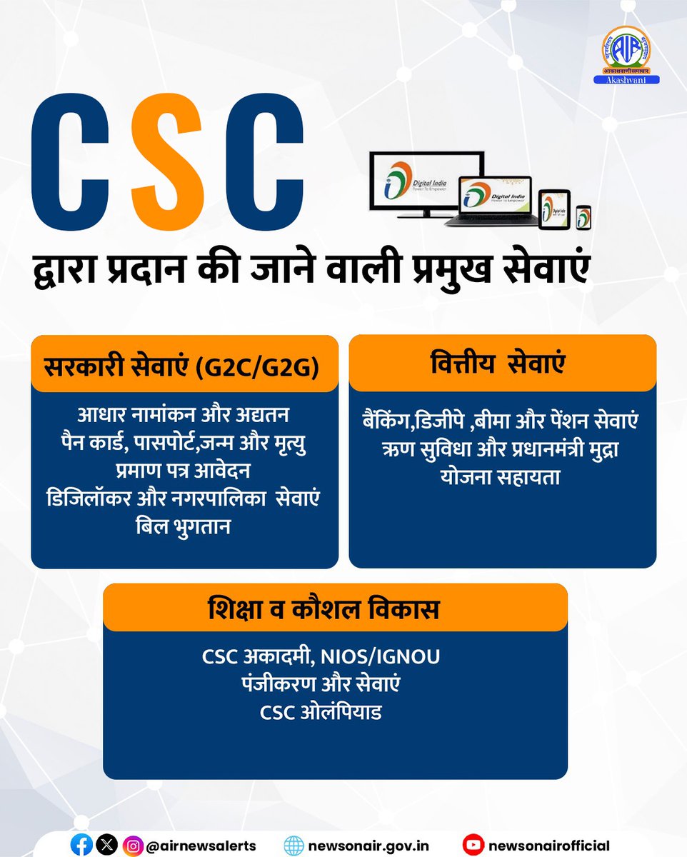 AIRNewsHindi's tweet image. 🌐 कॉमन सर्विस सेंटर (CSC) – डिजिटल भारत का ग्रामीण सेतु
 
📌 6.5 लाख+ CSC केंद्र

💼 सरकारी सेवाएं | 💰 बैंकिंग | 📚 शिक्षा | 🏥 स्वास्थ्य | 🚜 कृषि | ⚖️ विधिक सहायता

गांव-गांव में डिजिटल सशक्तिकरण का मिशन

#CSCIndia #DigitalIndi #CSCके16वर्ष #CSCDiwas #16YearsOfCSC