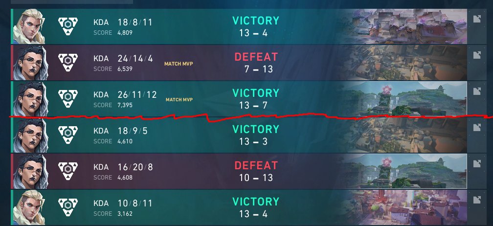 Oh and like the scores, i lowkey scale lategame