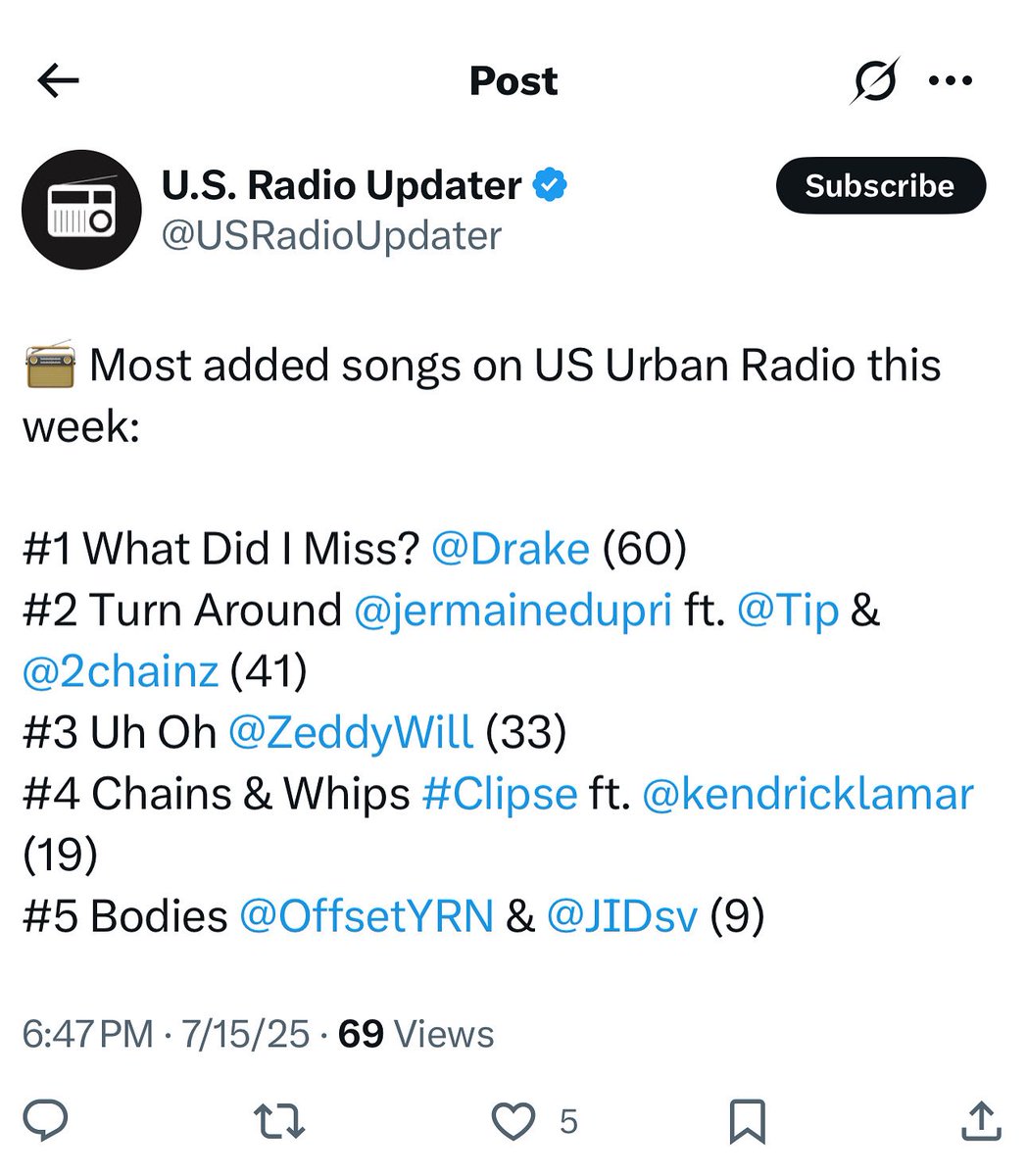 S/O to all the DJs in all the clubs, All the DJs on mix show, All the DJs still breaking records, ain’t scared to add alil tempo and make people dance, last but not least,I gotta thank the programmers, Thank You ‼️ it’s 🆙