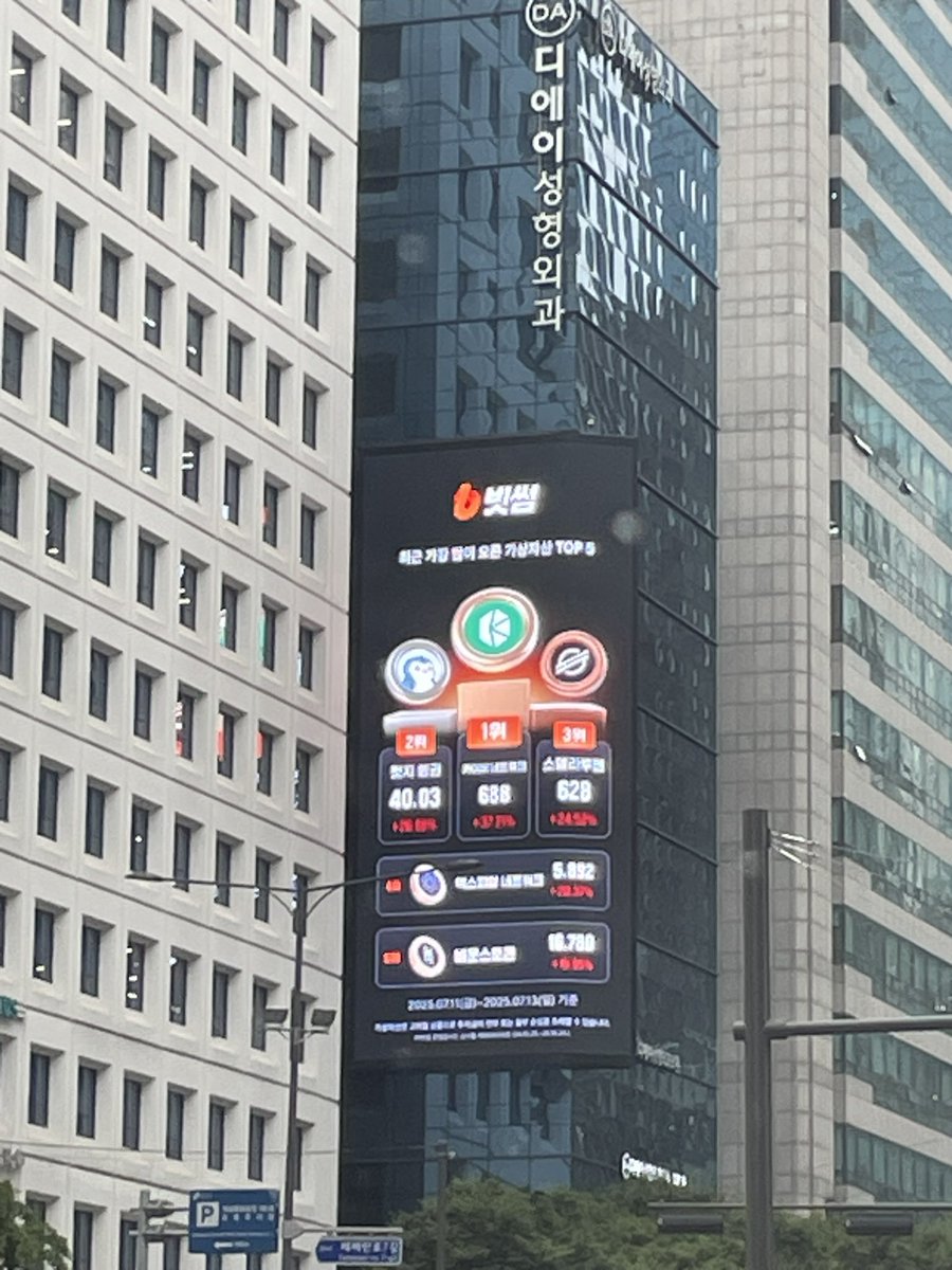 When you are trending, 
You are not just trending on CT and mindshare. 

You are trending in front of Koreans seeing this panel in Gangnam. 

빗썸에서 근래 가장 많이 오른 자산 Top3, 
$PENGU #펭구