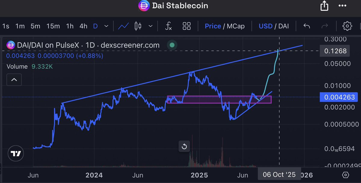 I think .10 for $pdai is right around the corner

$PDAI $HEX $PLS $INC $PWBTC $PLSX