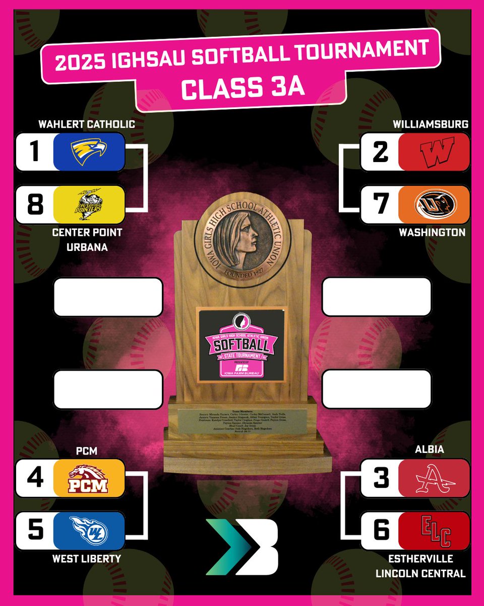 Your Class 3A IGHSAU State Softball Tournament bracket!

#iahssb #ighsau
