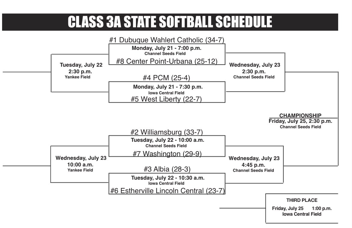 dbqwahlertsb's tweet image. Bracket is set for next weeks state tournament! #nextstep