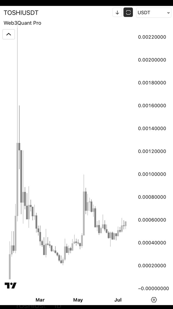 Web3Quant's tweet image. $TOSHI looks good