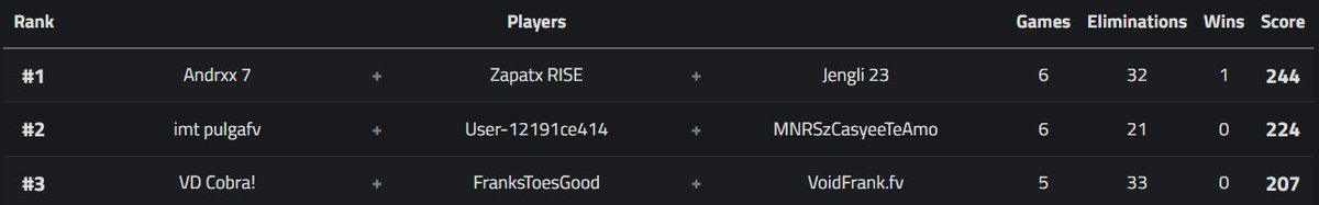 top 2 +100 each 😛