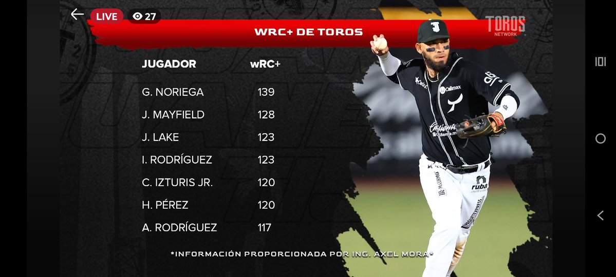 axelmora93's tweet image. A la orden @juanangelavila @alexazuaje 🫡
Información en axelmora.shinyapps.io/lmb_stats/