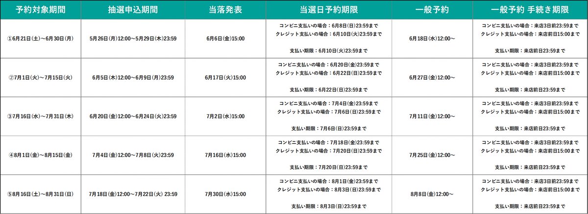 ／
#ヒロアカ原画展 テーマカフェ
8/16(土)～8/31(日)チケット 抽選お支払い予約期限
＼

予約金のコンビニお支払い期限は本日8/1(金)23:59まで！
※ご当選された方は予約期限内に必ず予約手続きをお済ませください。

🔻詳細
ltr-heroaca-cafe.jp

#ヒロアカ #僕のヒーローアカデミア