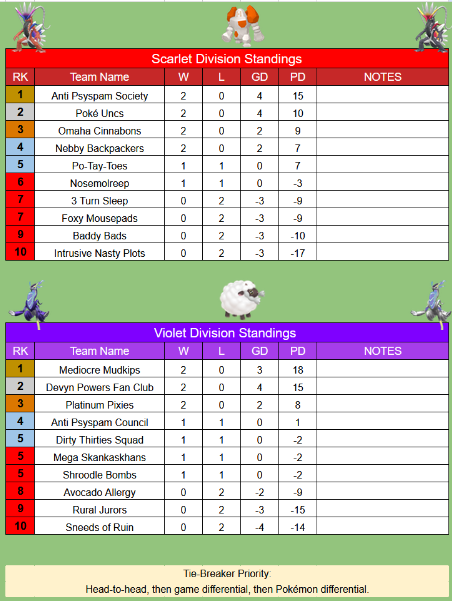 Multi-Battle Conference tweet media